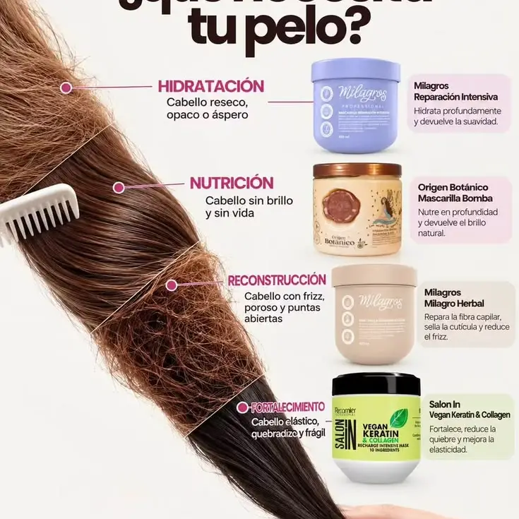 Imagen de Cuidado del cabello